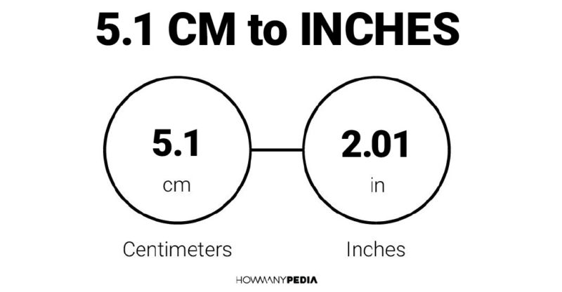 5.1 CM to Inches