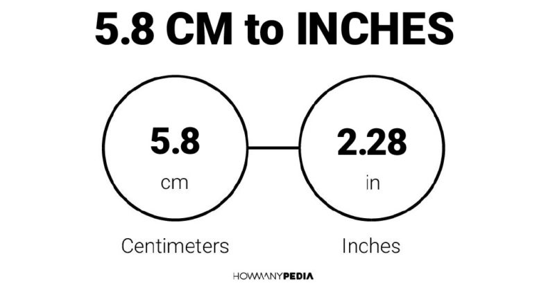 5.8 CM to Inches