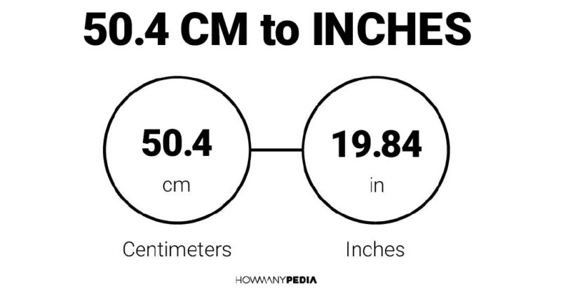 50.4 CM to Inches