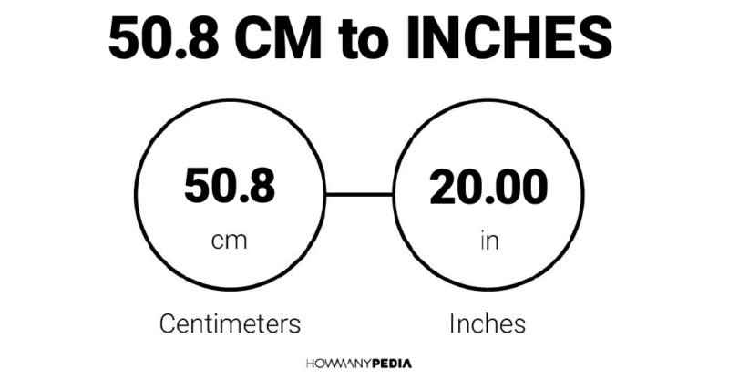 50.8 CM to Inches