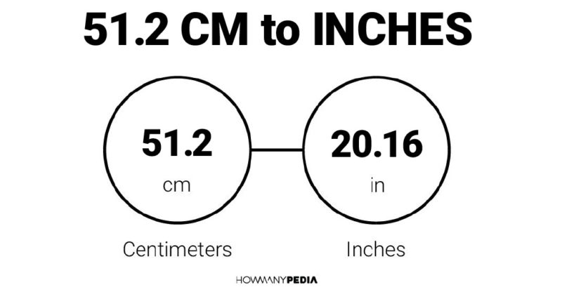51.2 CM to Inches