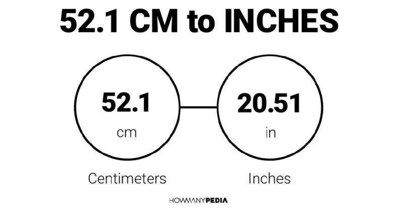52.1 CM to Inches