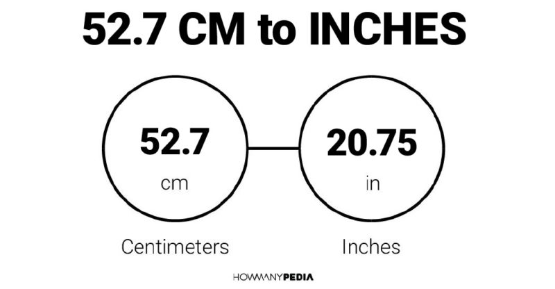 52.7 CM to Inches