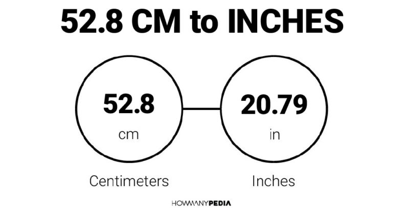 52.8 CM to Inches