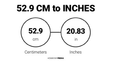 52.9 CM to Inches