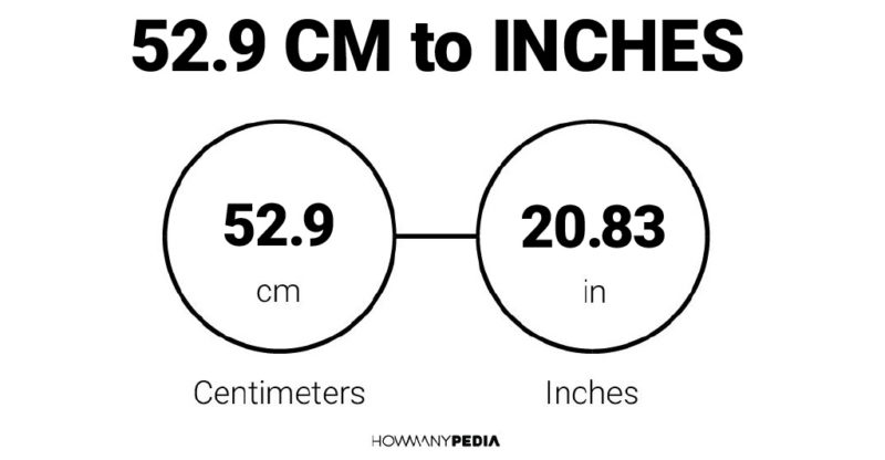 52.9 CM to Inches