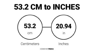 53.2 CM to Inches