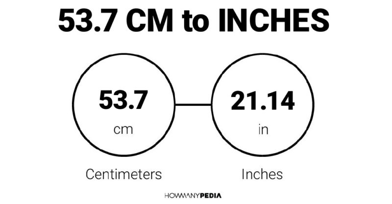 53.7 CM to Inches
