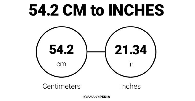 54.2 CM to Inches