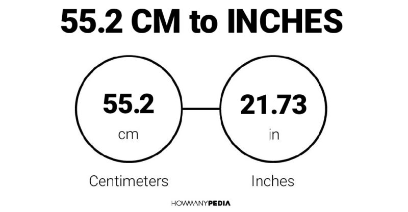 55.2 CM to Inches