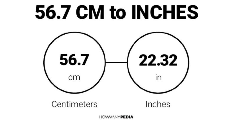 56.7 CM to Inches