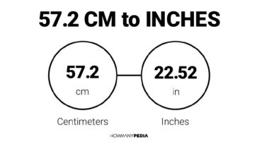 57.2 CM to Inches