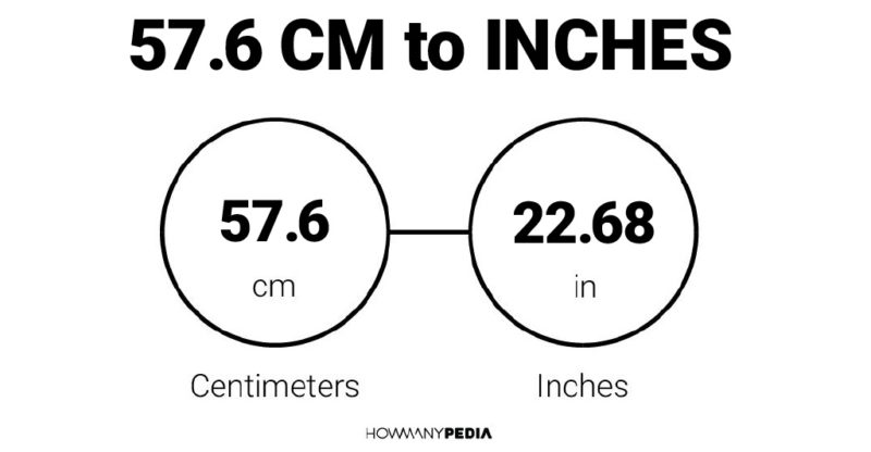 57.6 CM to Inches