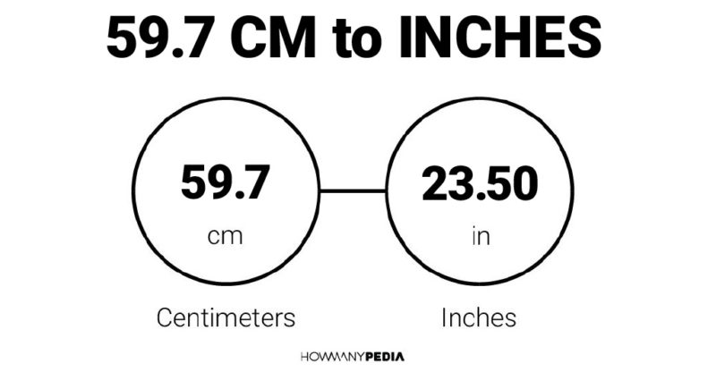 59.7 CM to Inches