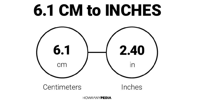 6.1 CM to Inches