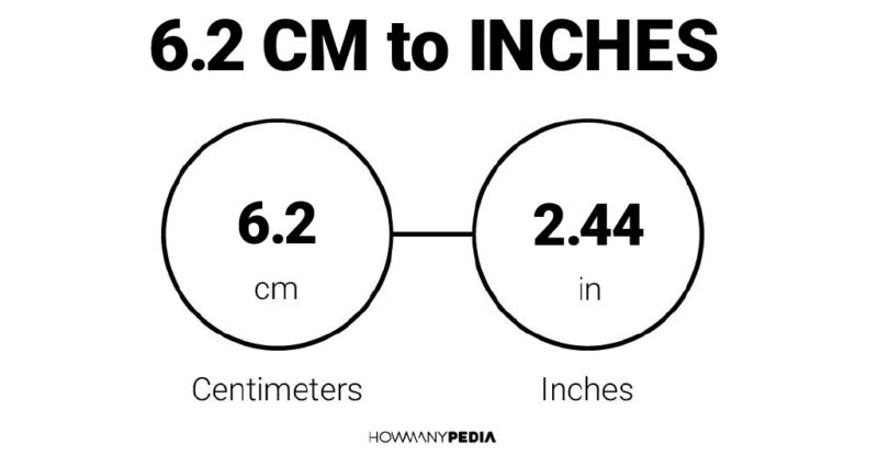 6.2 CM to Inches