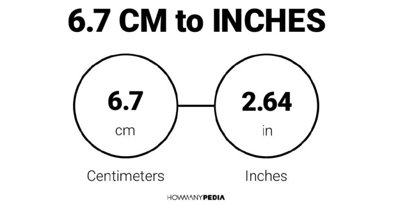6.7 CM to Inches
