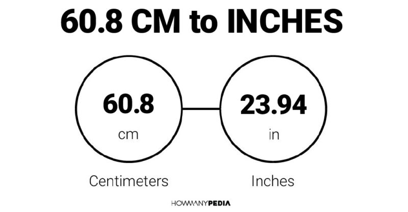 60.8 CM to Inches
