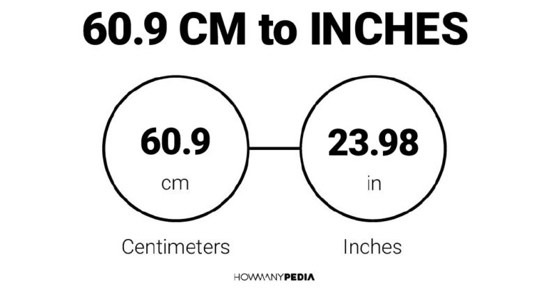 60.9 CM to Inches