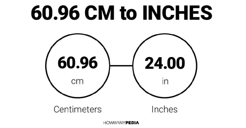 60.96 CM to Inches