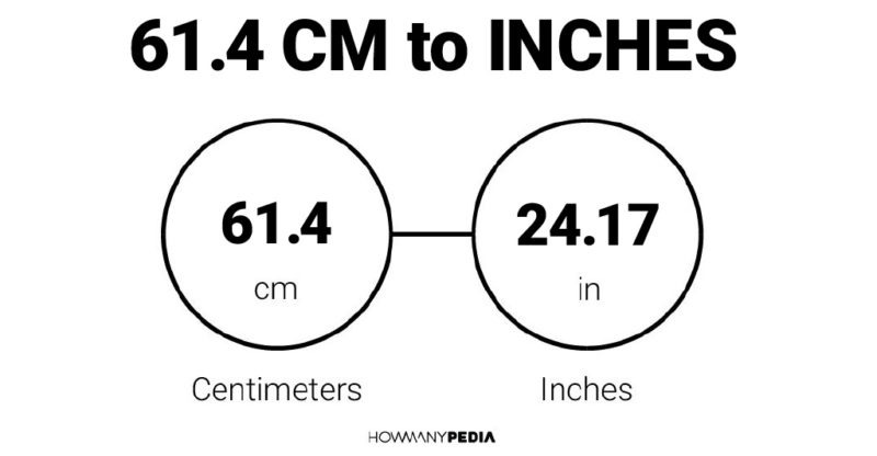61.4 CM to Inches