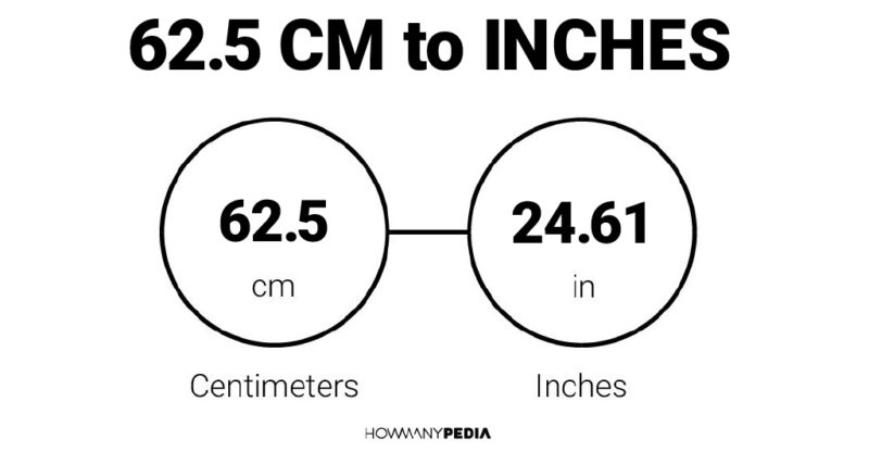 62.5 CM to Inches