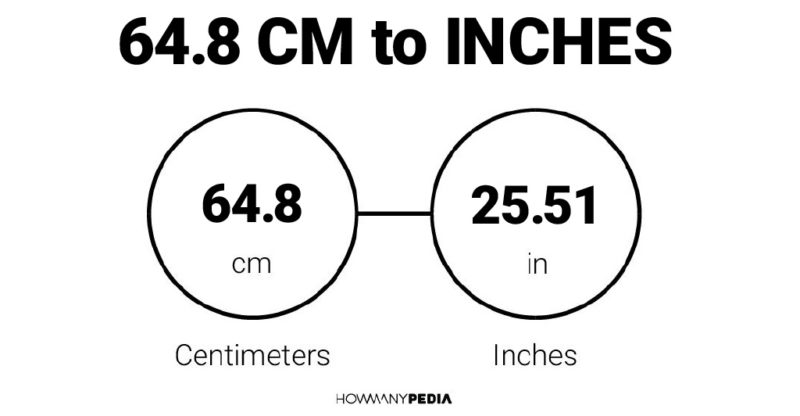 64.8 CM to Inches