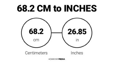 68.2 CM to Inches