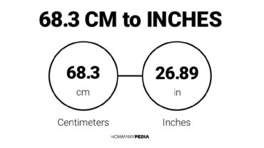 68.3 CM to Inches