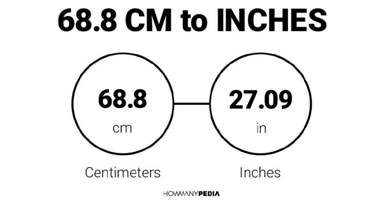 68.8 CM to Inches