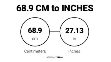 68.9 CM to Inches