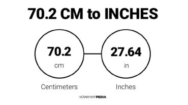 70.2 CM to Inches