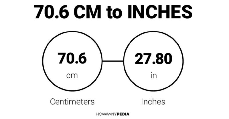 70.6 CM to Inches