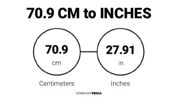 70.9 CM to Inches