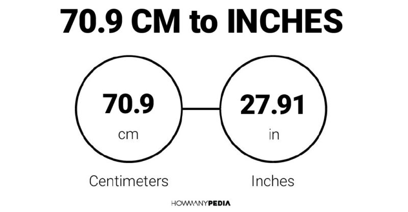70.9 CM to Inches