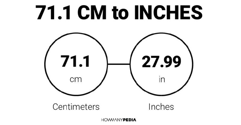 71.1 CM to Inches