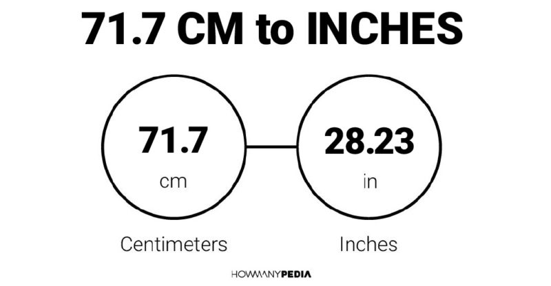 71.7 CM to Inches
