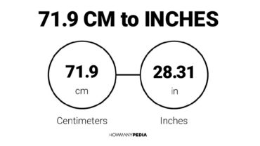 71.9 CM to Inches