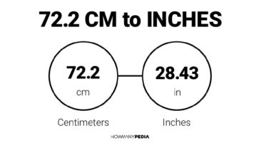 72.2 CM to Inches