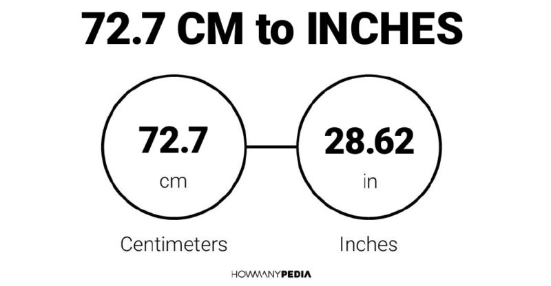 72.7 CM to Inches