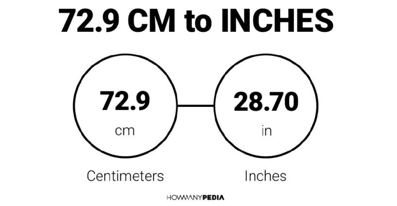 72.9 CM to Inches