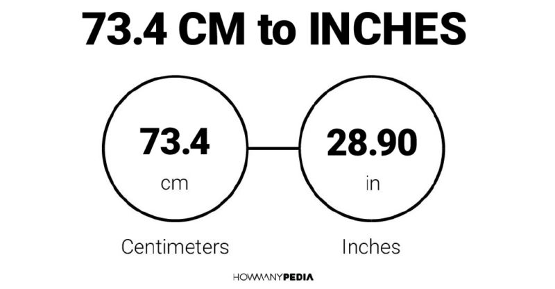 73.4 CM to Inches