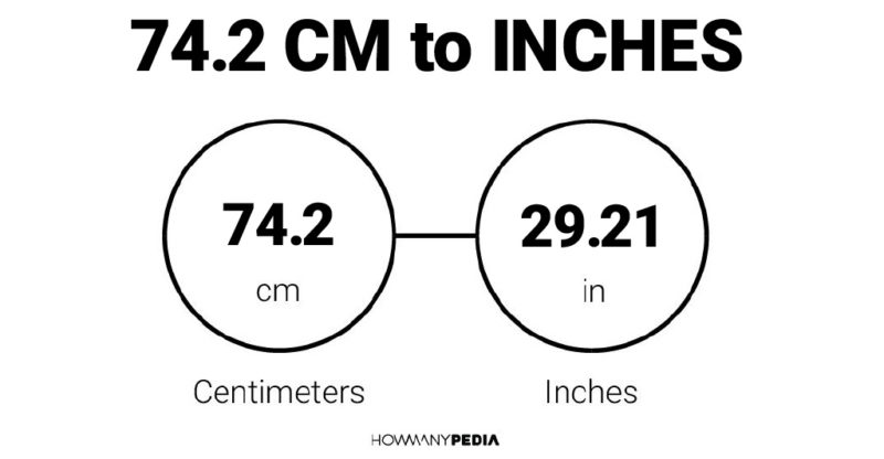 74.2 CM to Inches