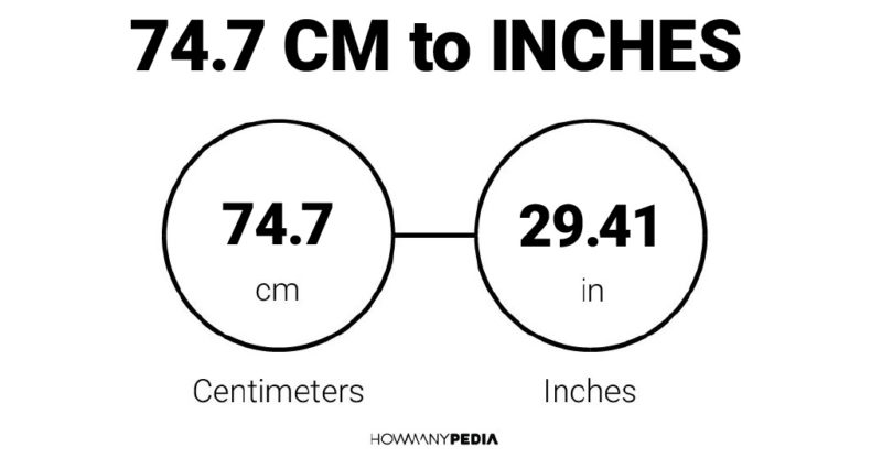 74.7 CM to Inches