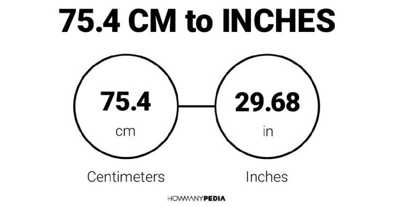 75.4 CM to Inches