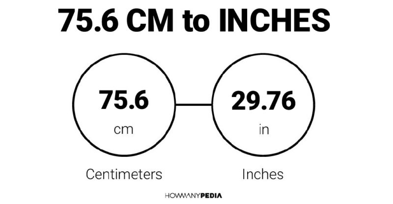 75.6 CM to Inches
