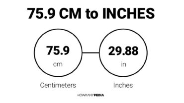 75.9 CM to Inches
