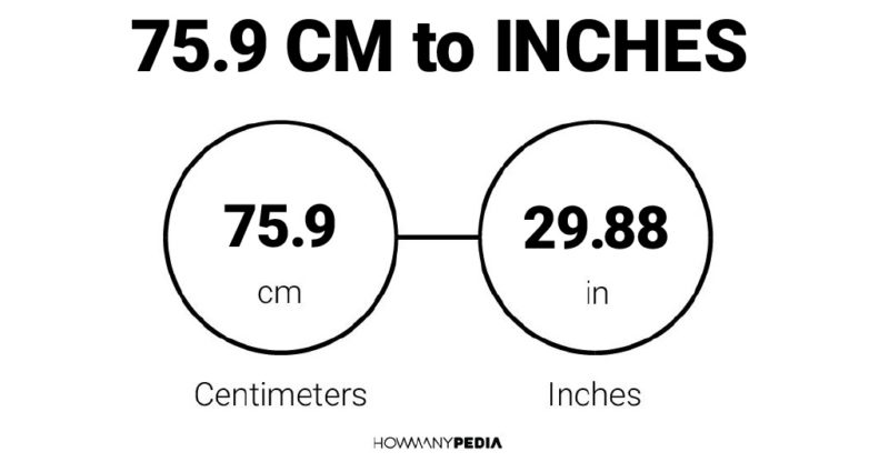 75.9 CM to Inches