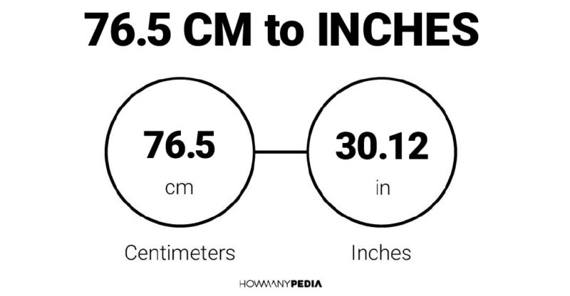 76.5 CM to Inches
