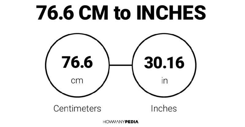 76.6 CM to Inches